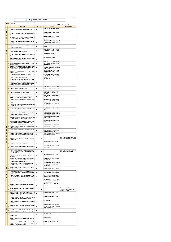 令和6年度自己評価シート