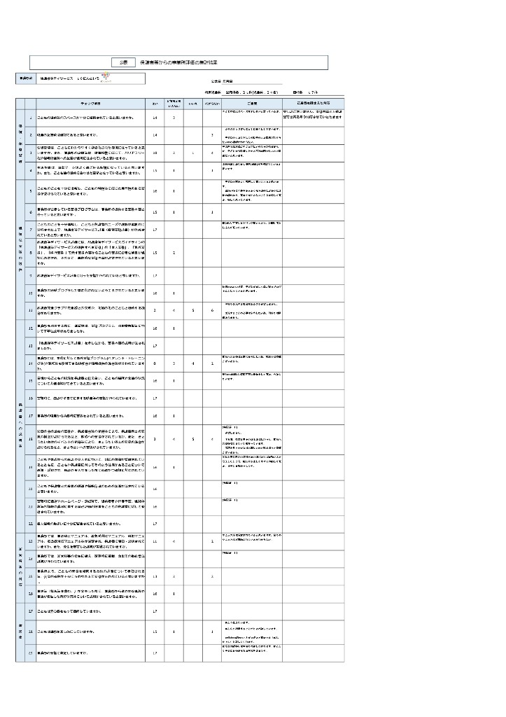 令和6年度保護者評価表