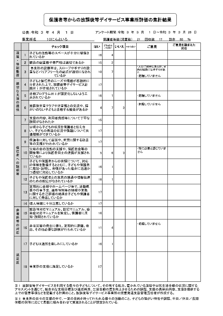 保護者向けガイドライン評価表