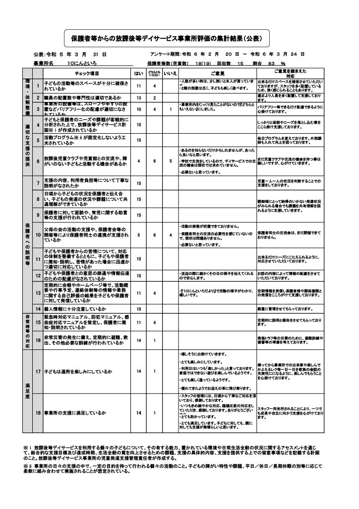 令和5年度保護者アンケート