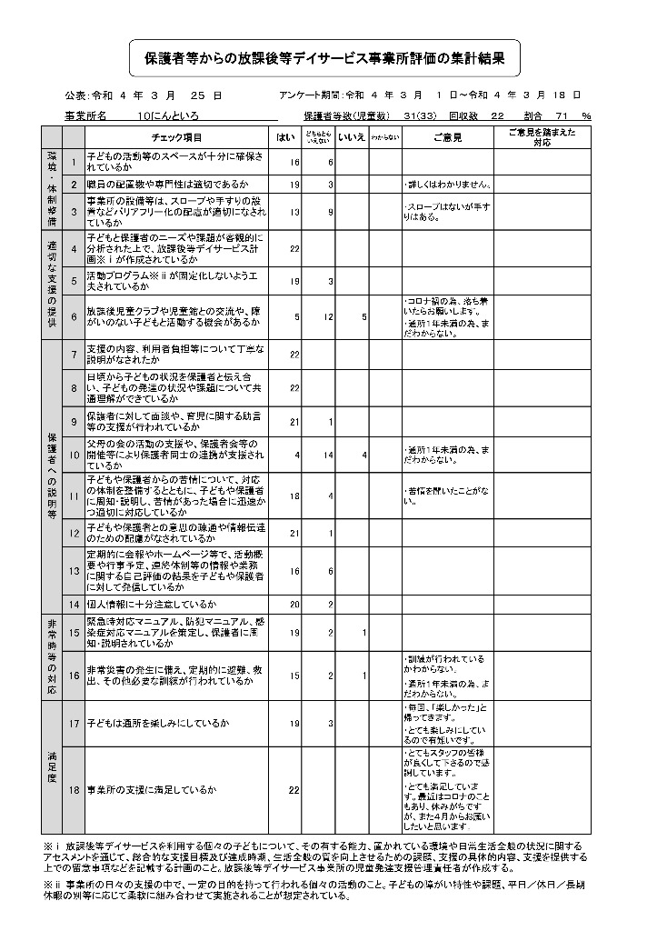 保護者向けガイドライン評価表